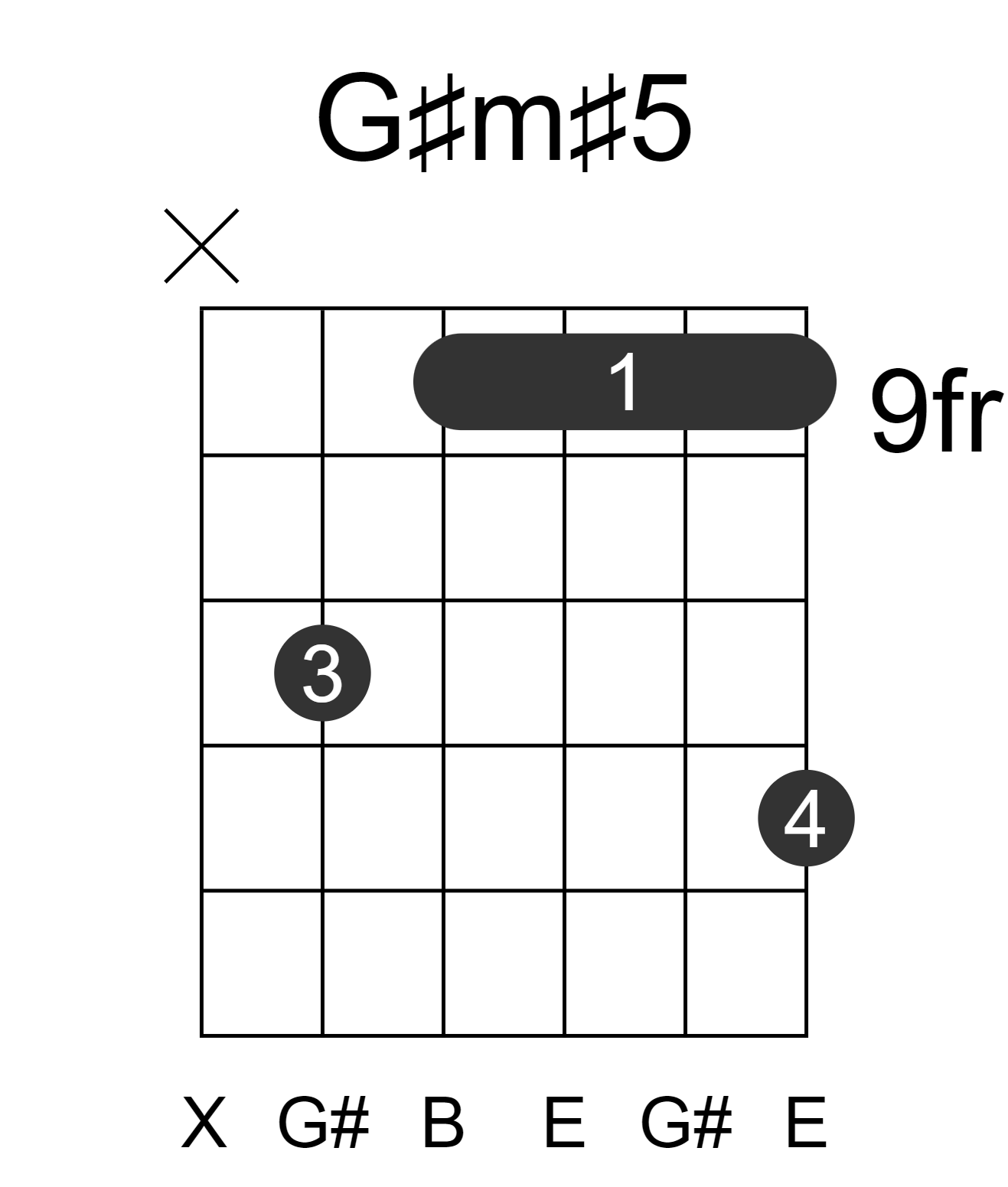 G#m#5