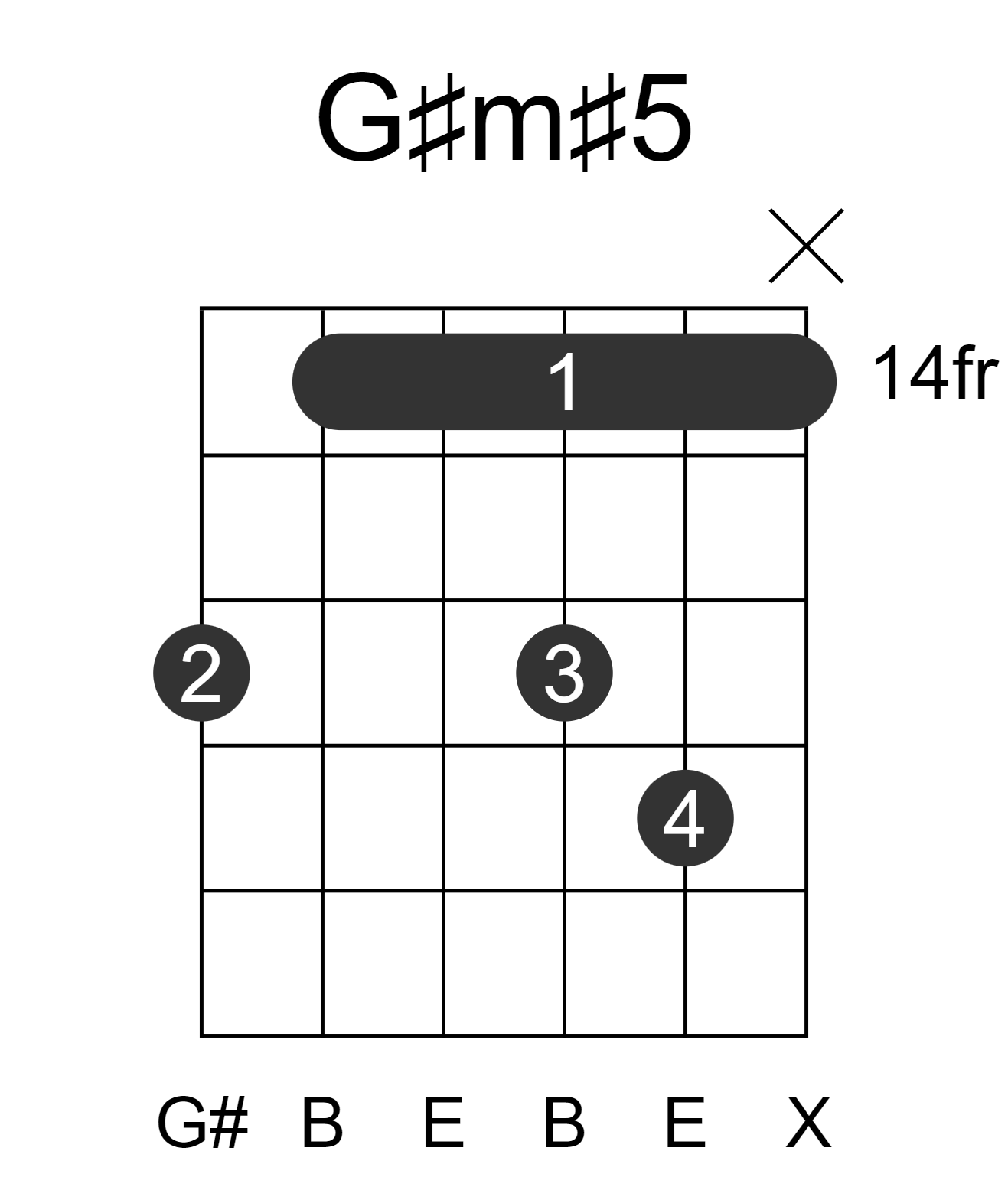 G#m#5