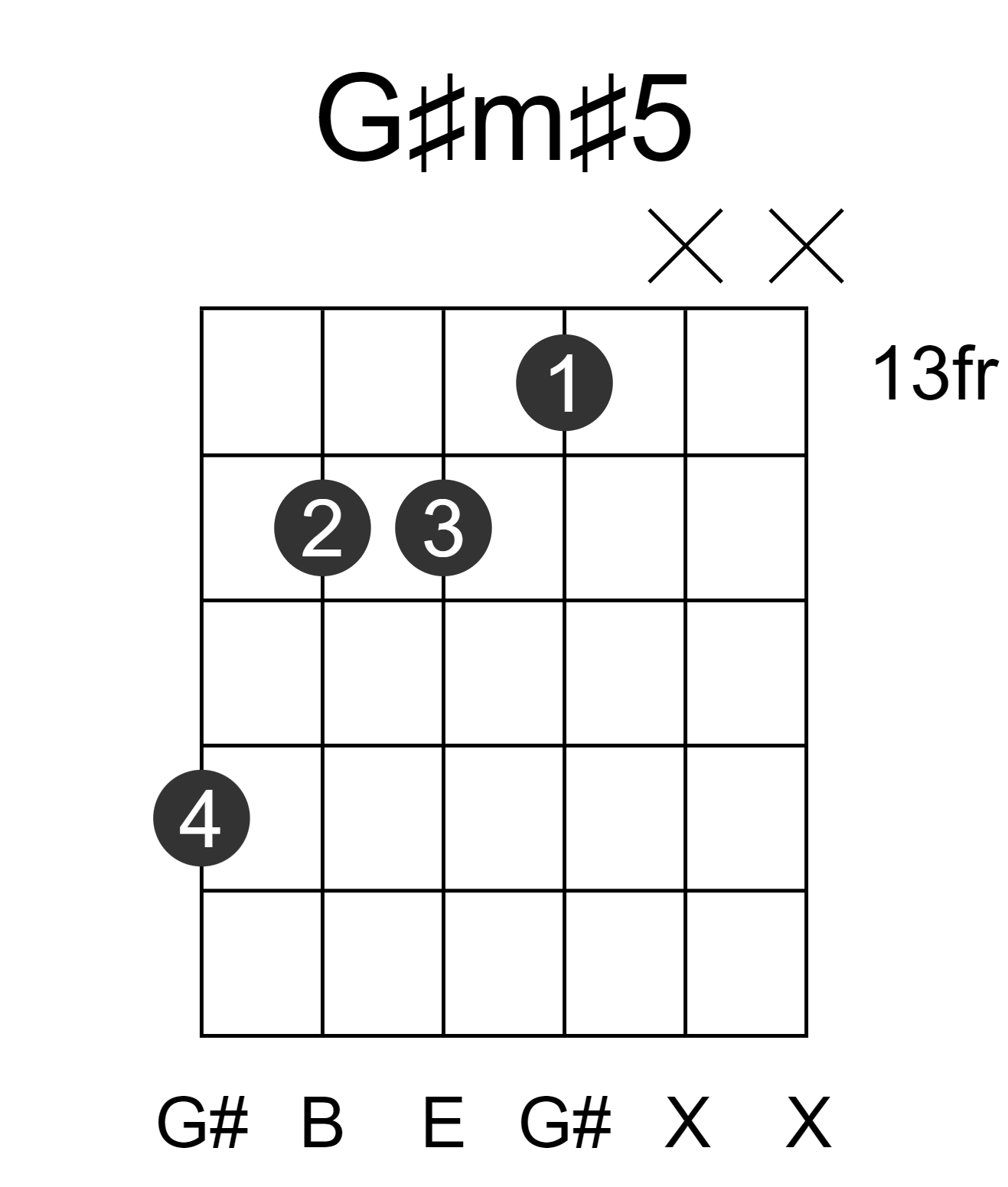 G#m#5
