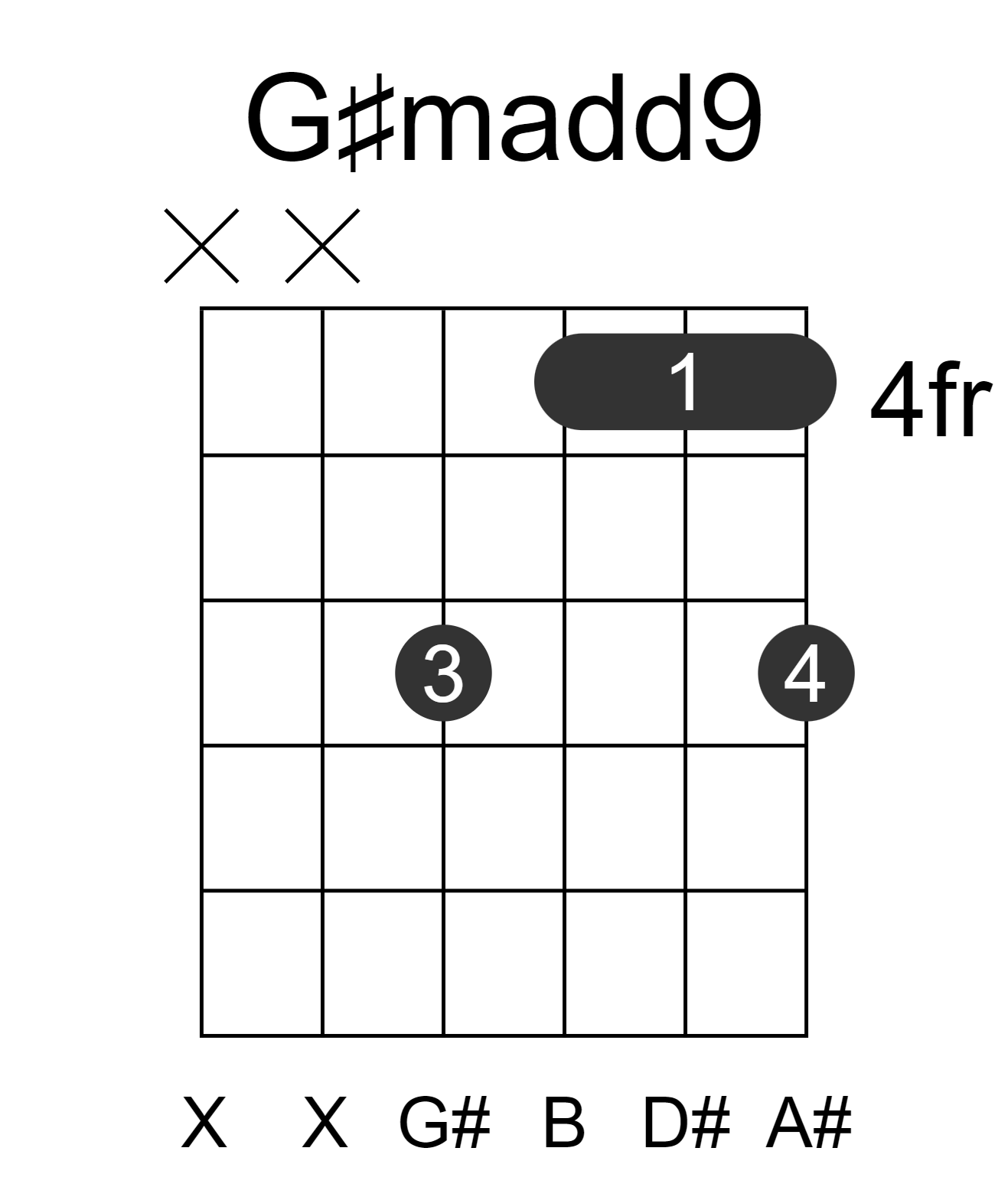 G#madd9