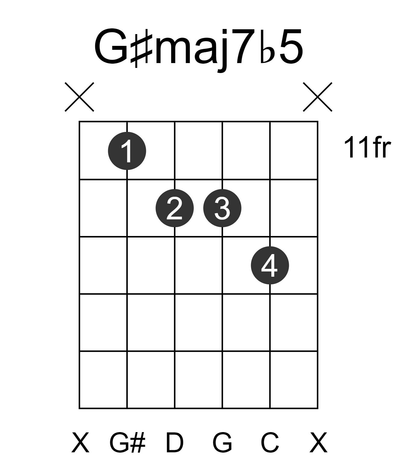 G#maj7b5