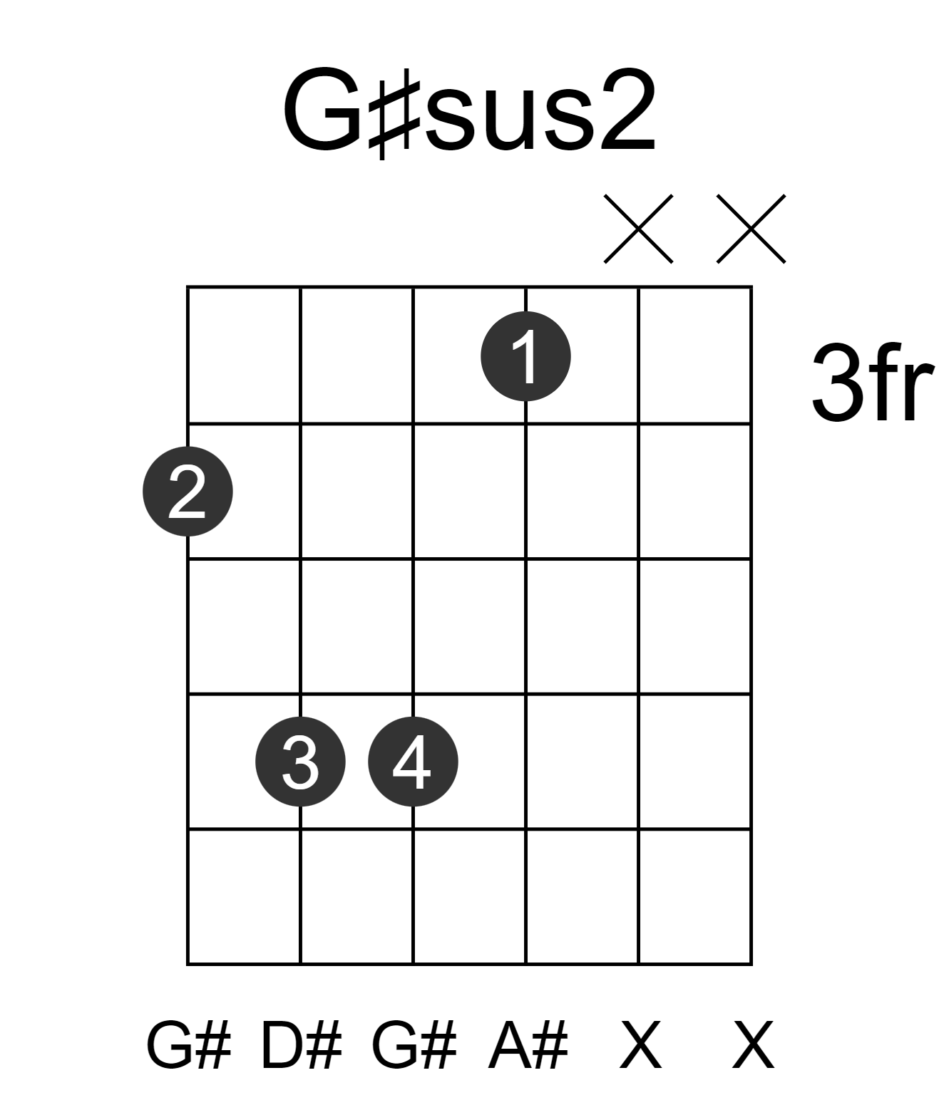 G#sus2