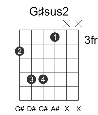 G#sus2