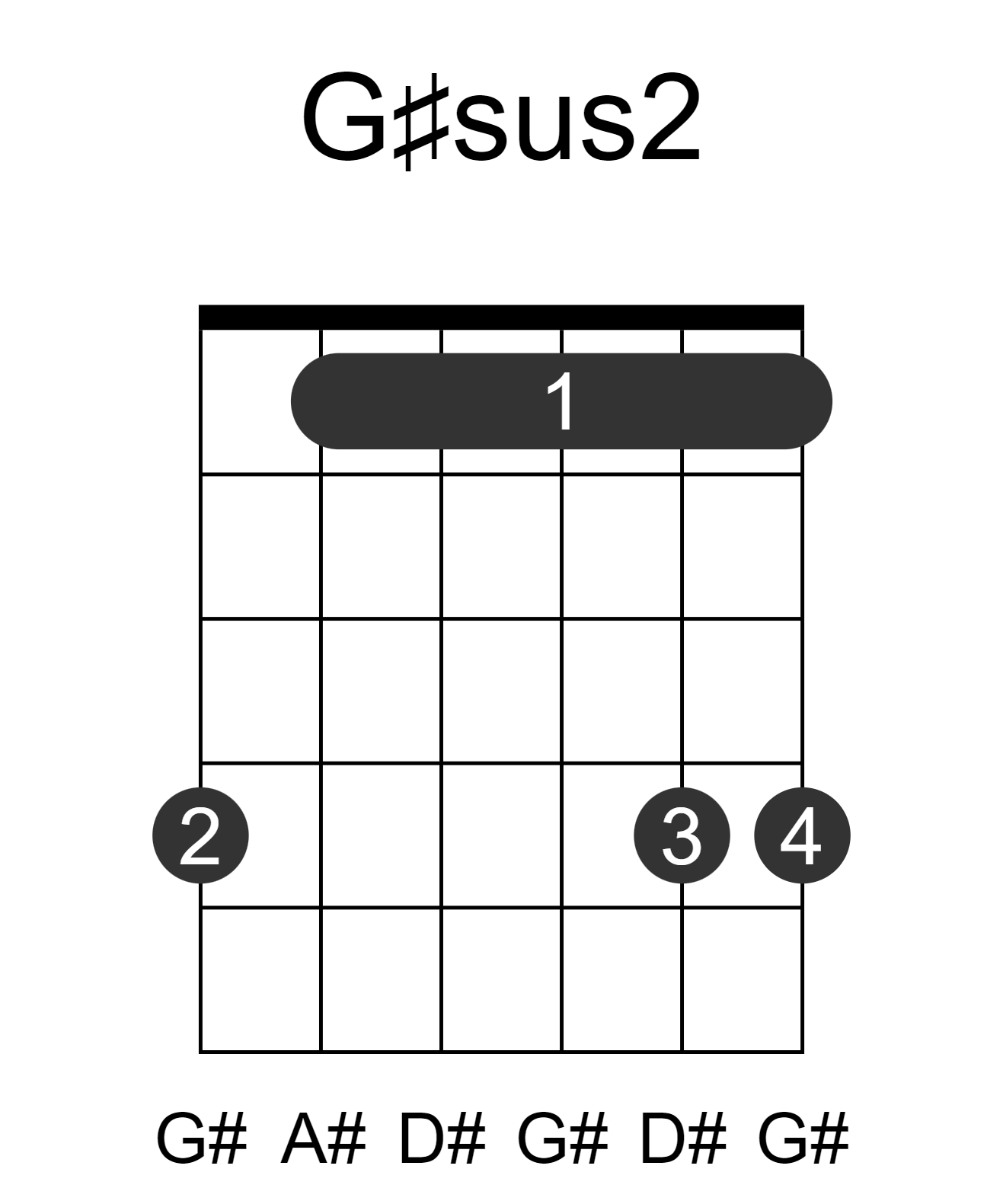 G#sus2