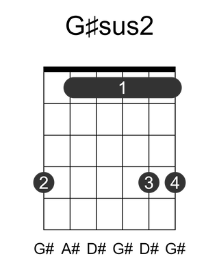 G#sus2