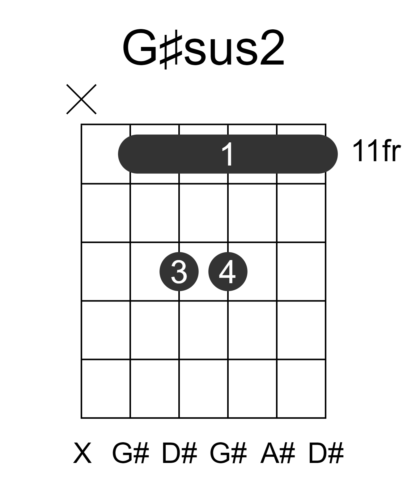 G#sus2
