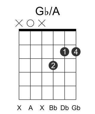 Gb/A