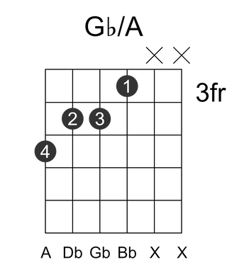 Gb/A