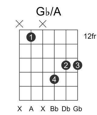 Gb/A