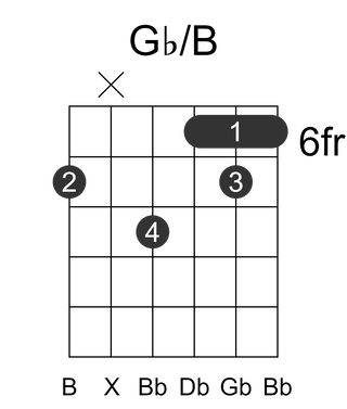 Gb/B