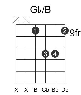 Gb/B