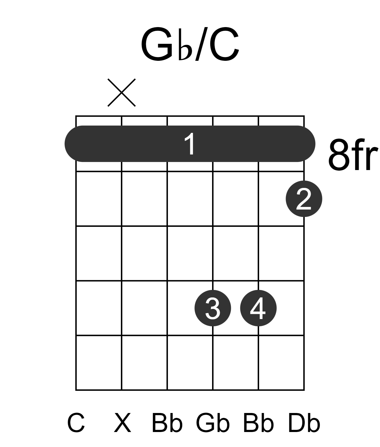 Gb/C