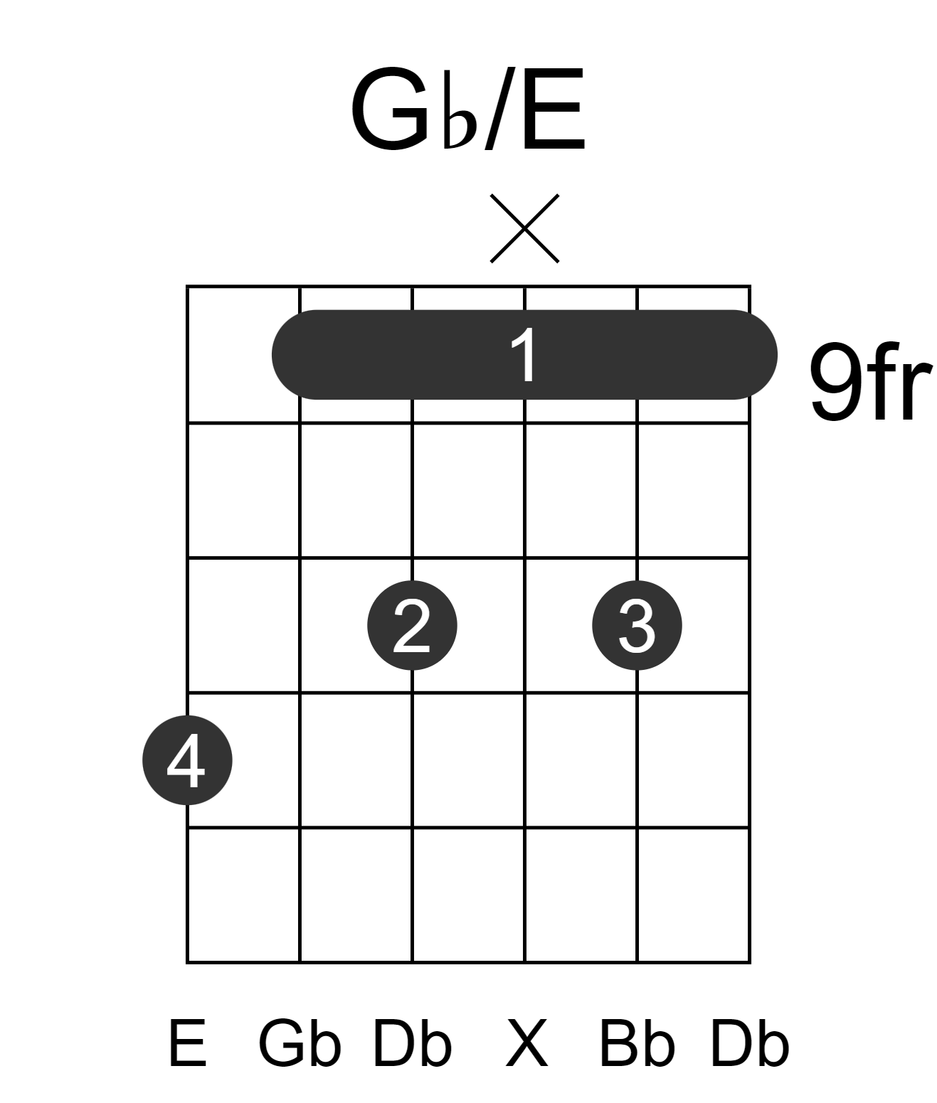 Gb/E