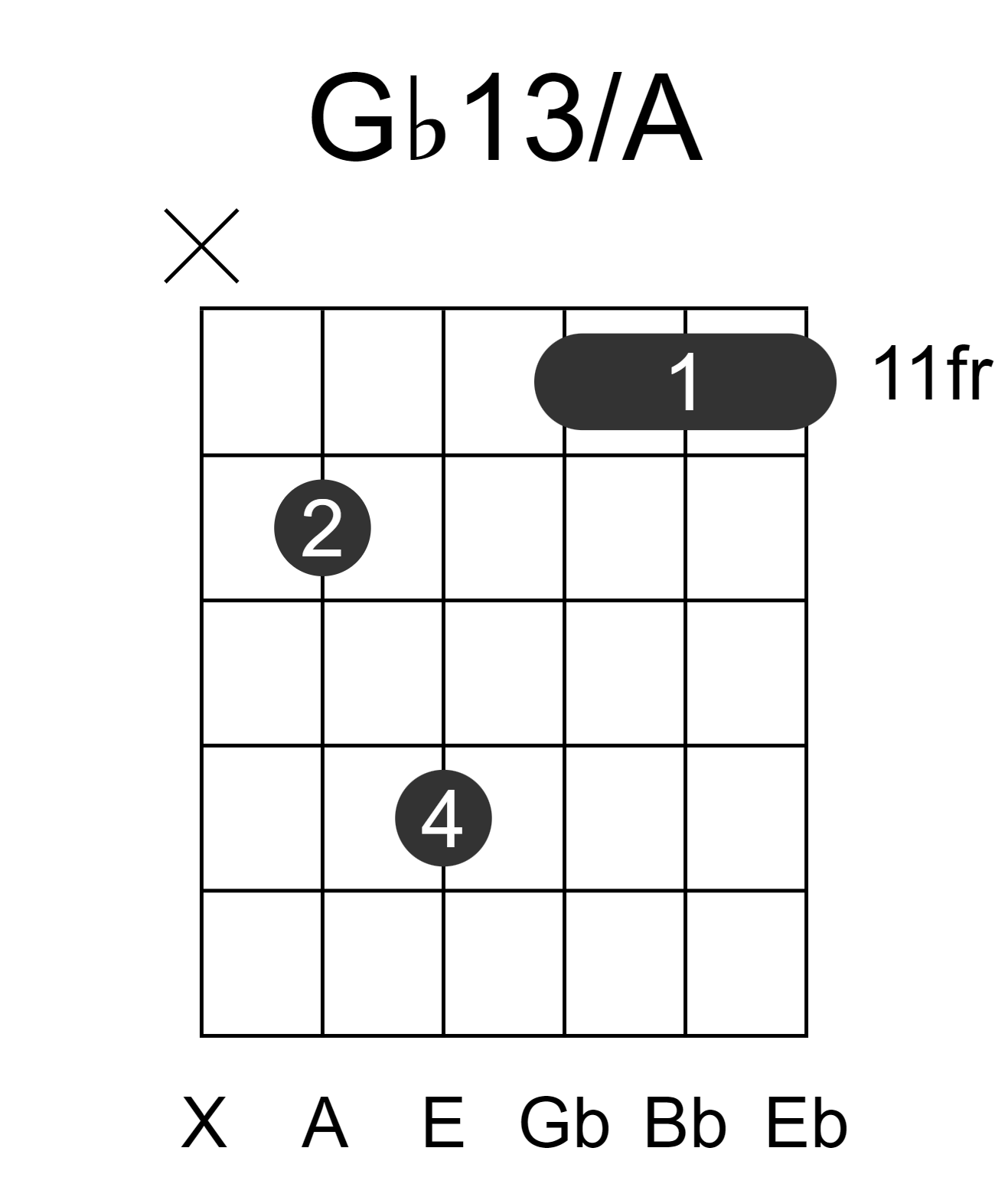 Gb13/A
