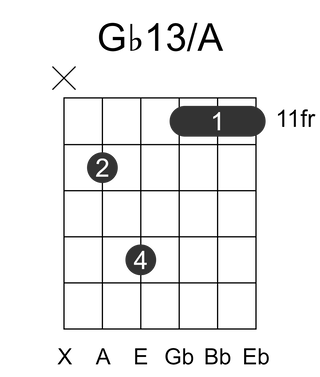 Gb13/A