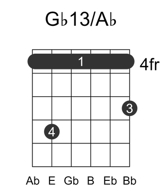 Gb13/Ab