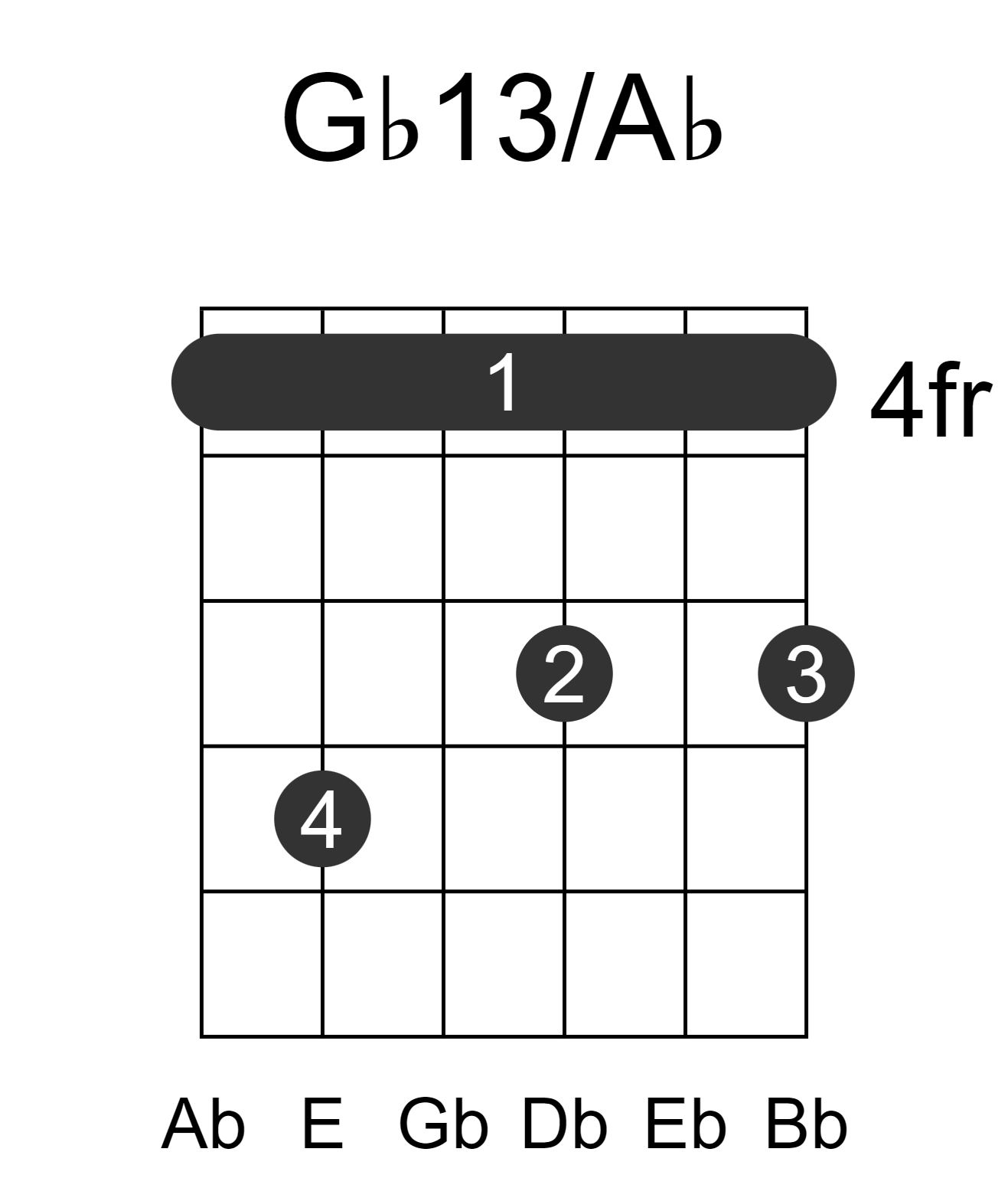 Gb13/Ab
