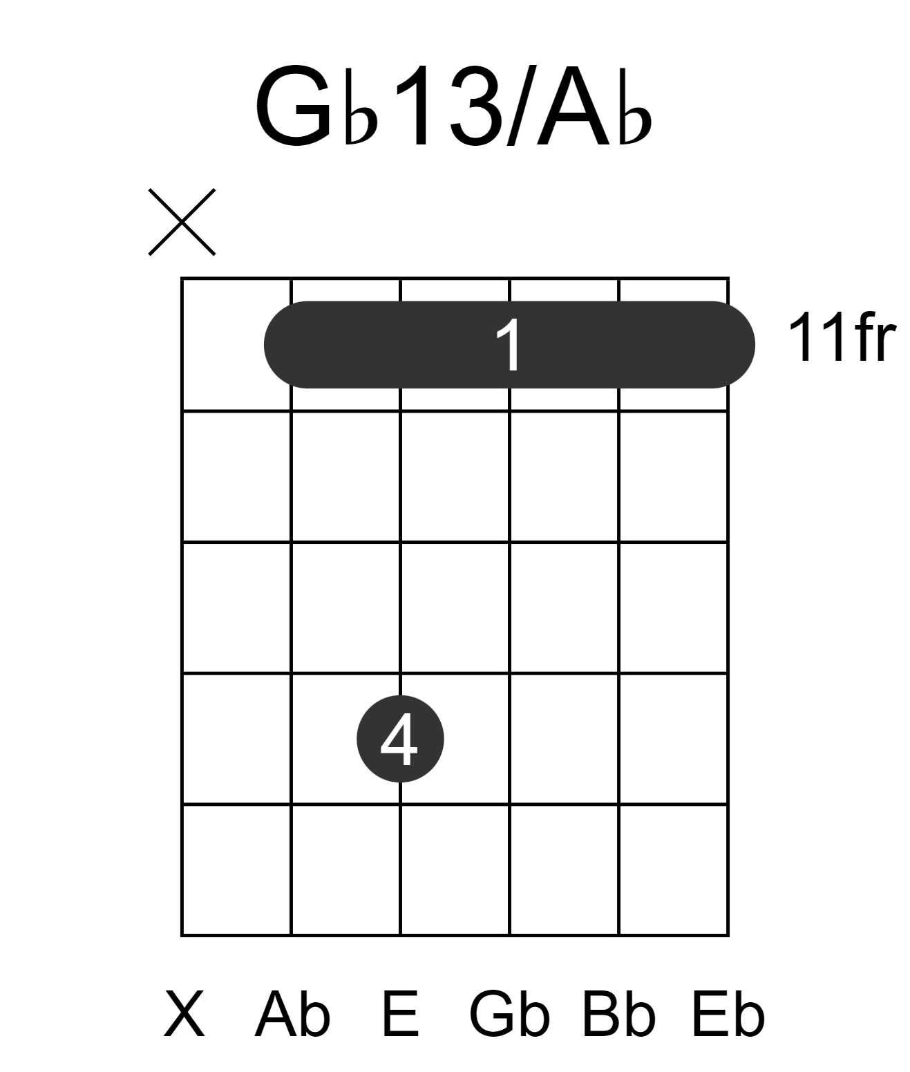 Gb13/Ab