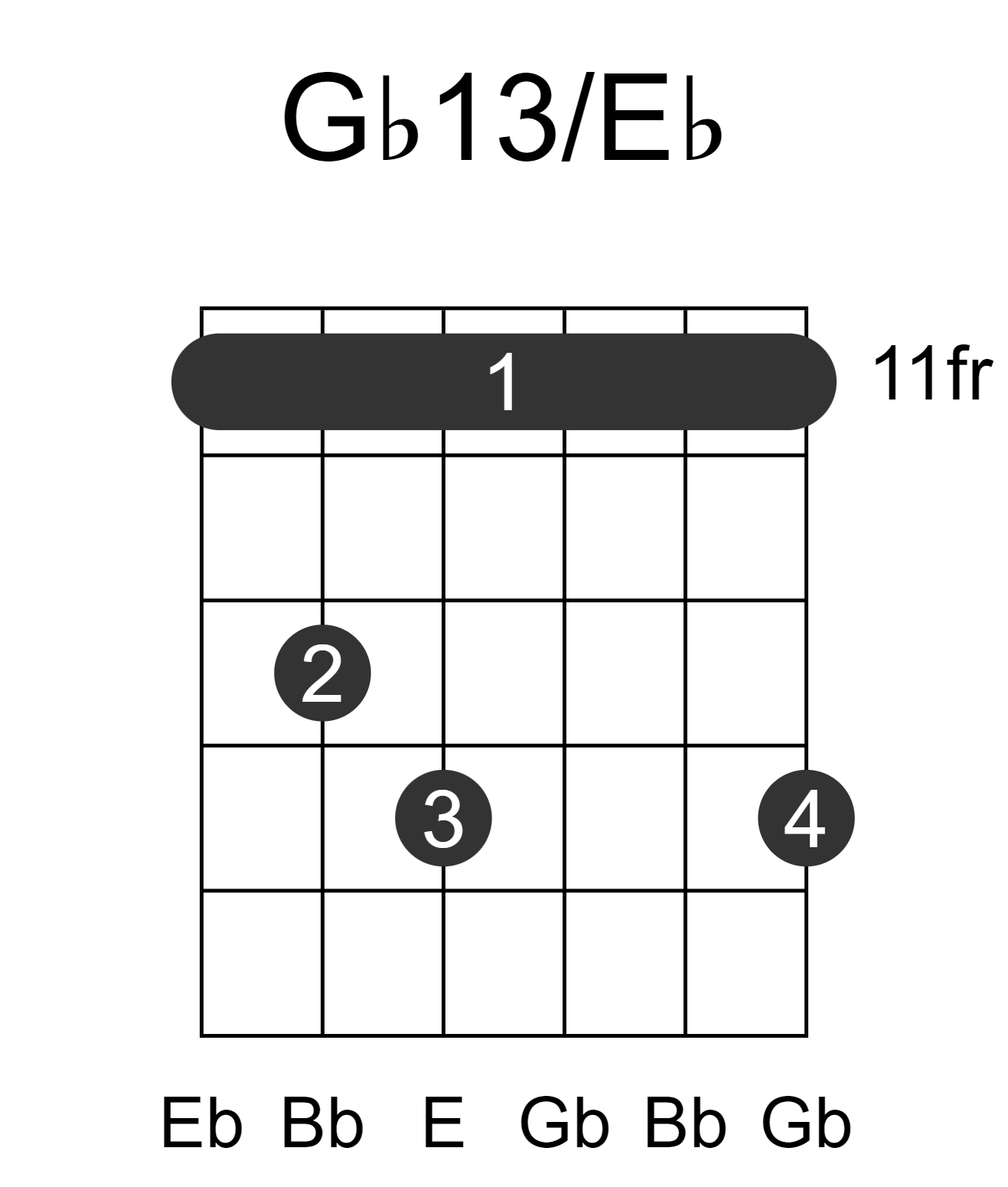 Gb13/Eb
