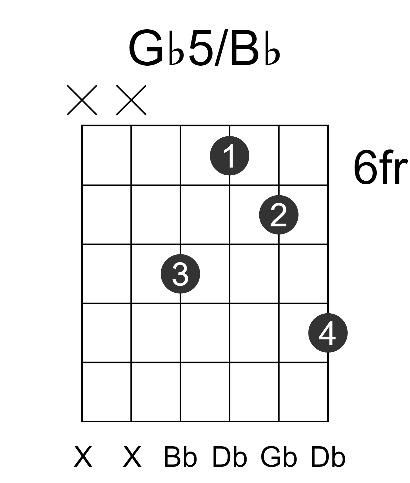 Gb5/Bb