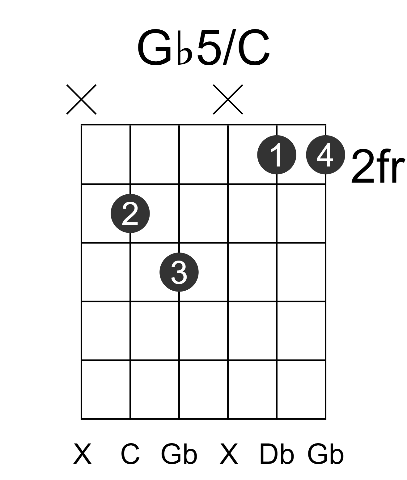 Gb5/C