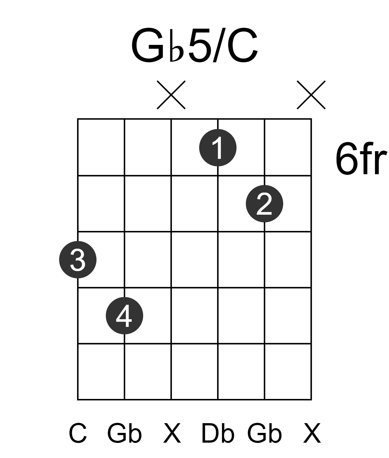 Gb5/C