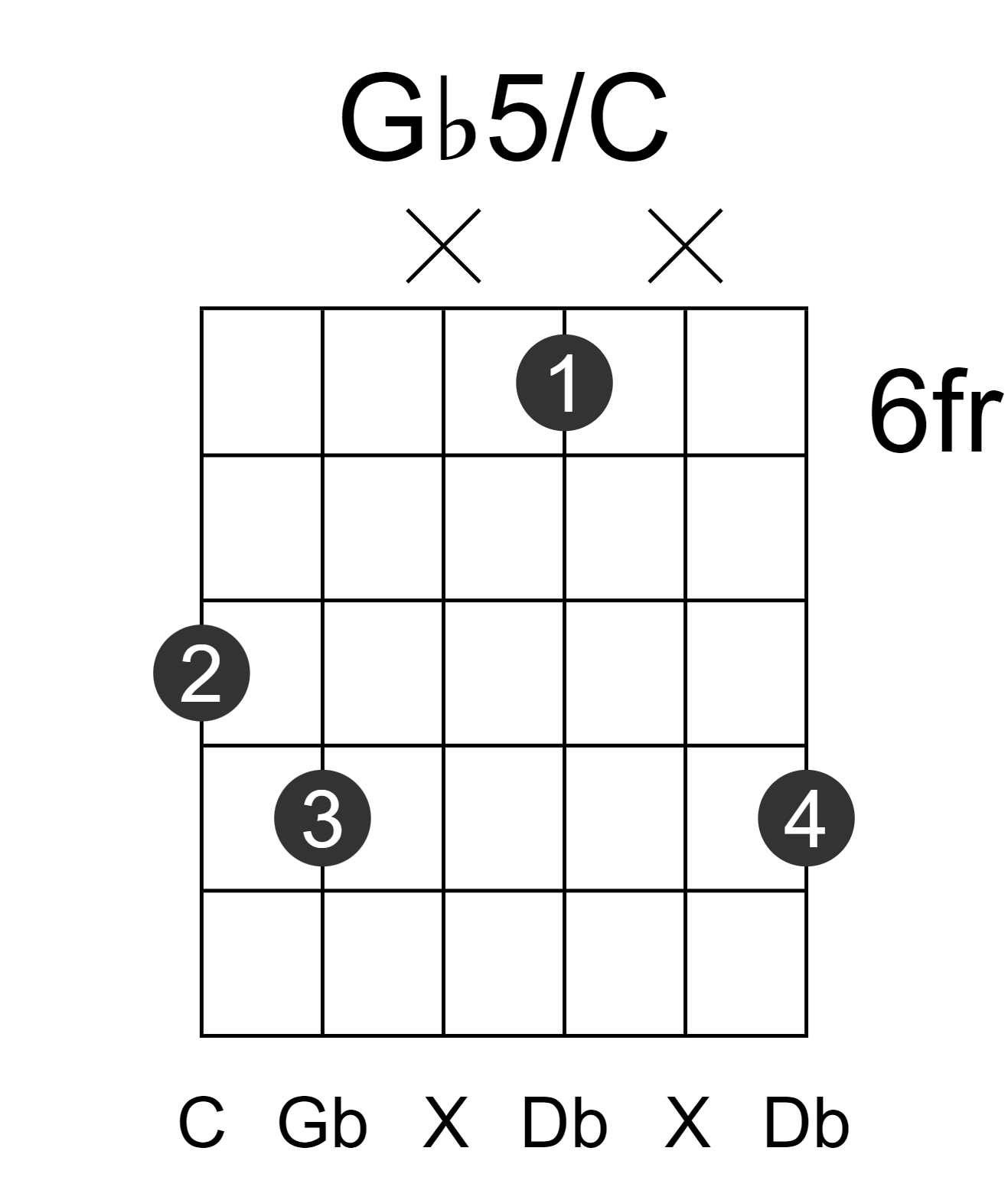 Gb5/C