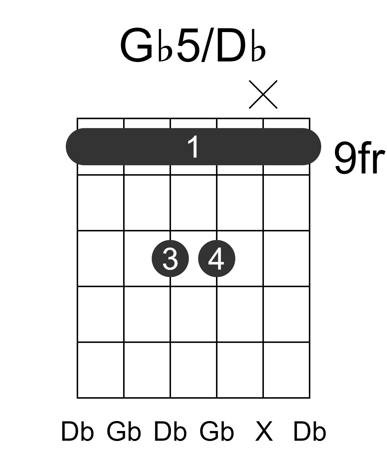 Gb5/Db