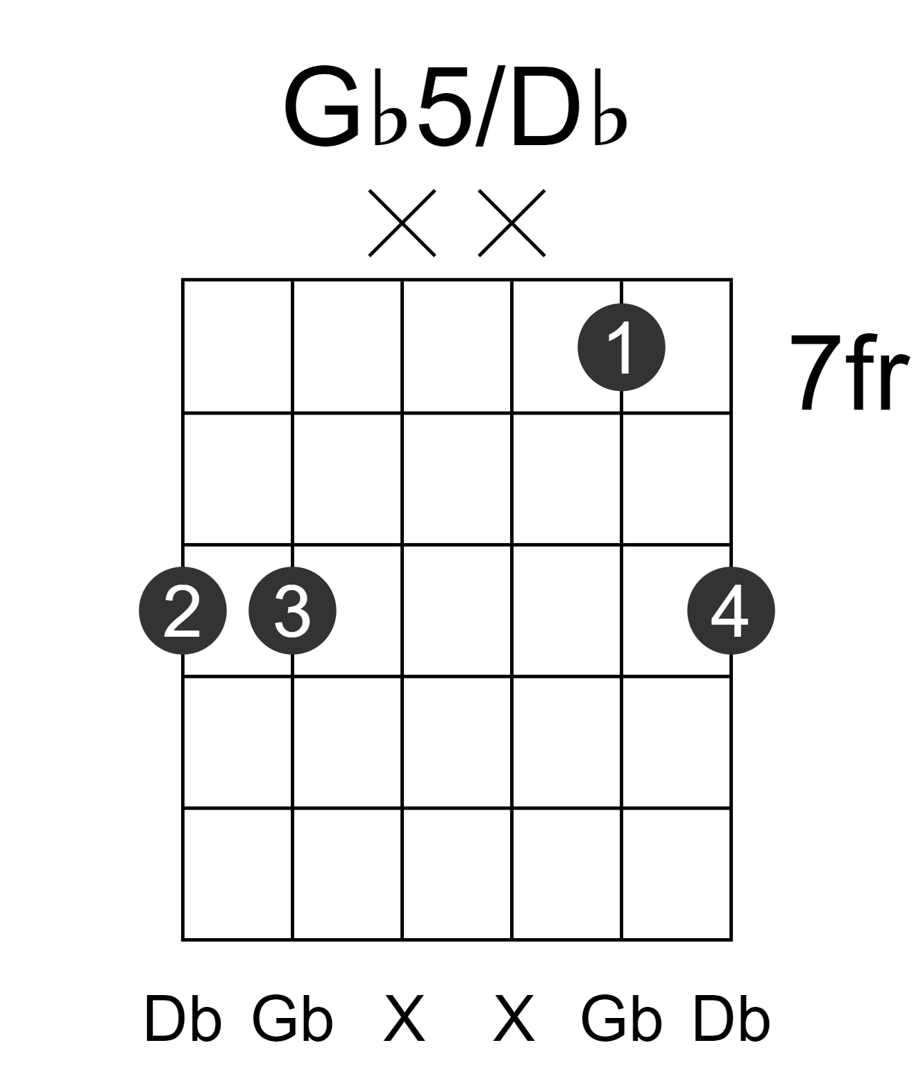 Gb5/Db