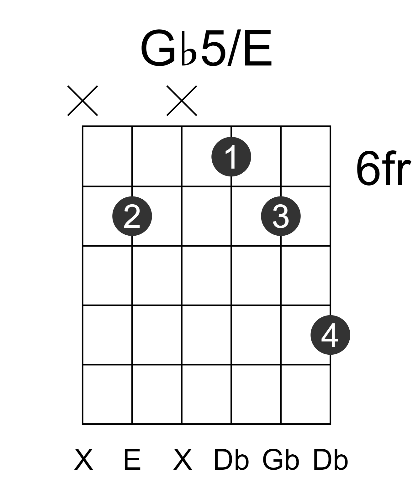 Gb5/E