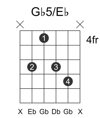 Gb5/Eb