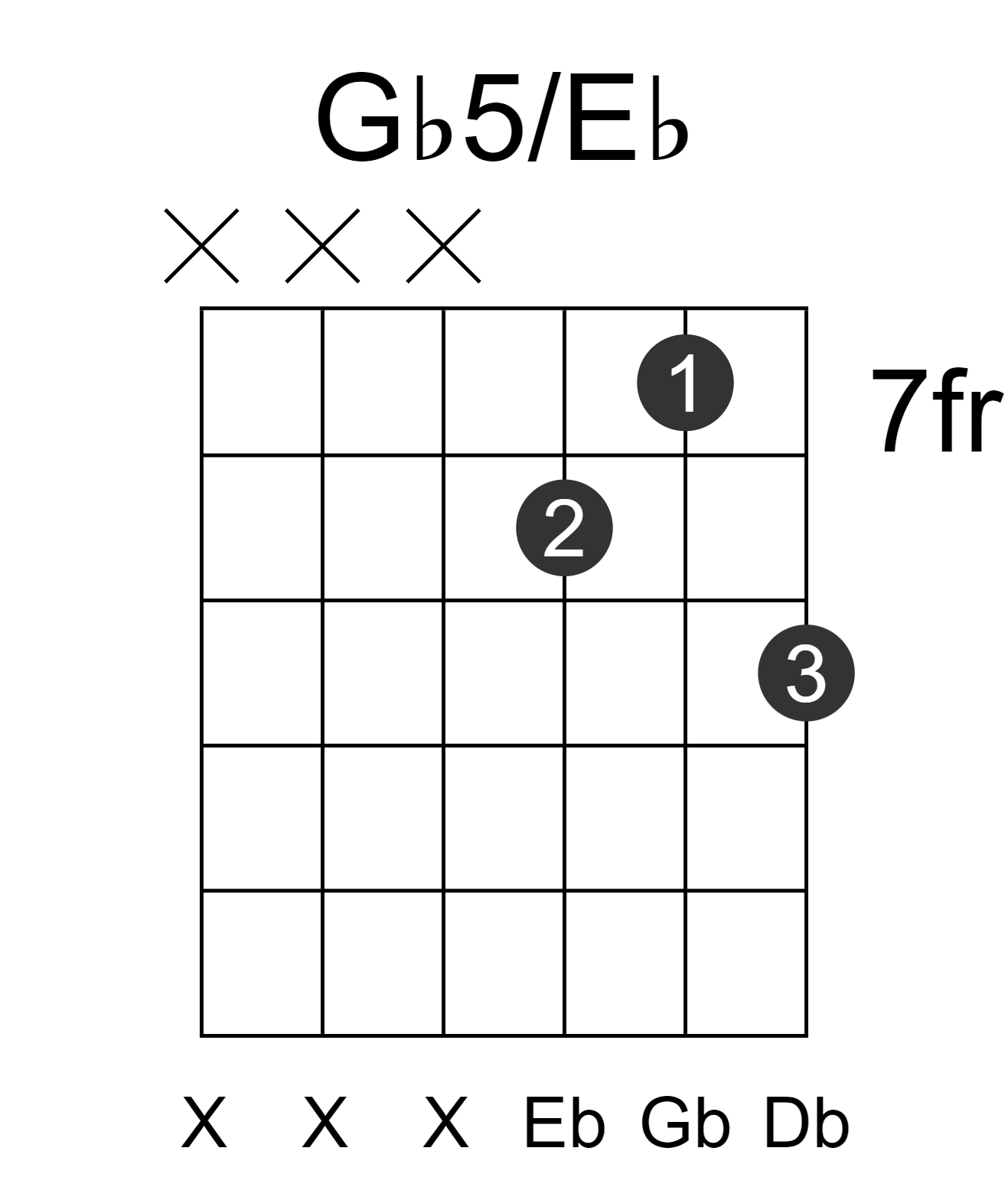 Gb5/Eb