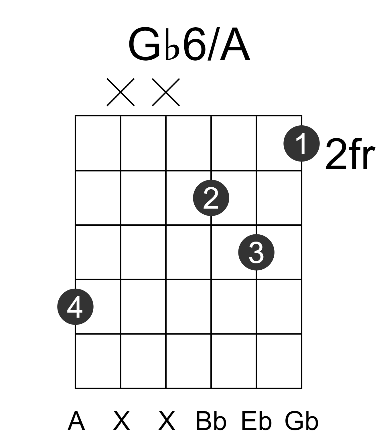 Gb6/A