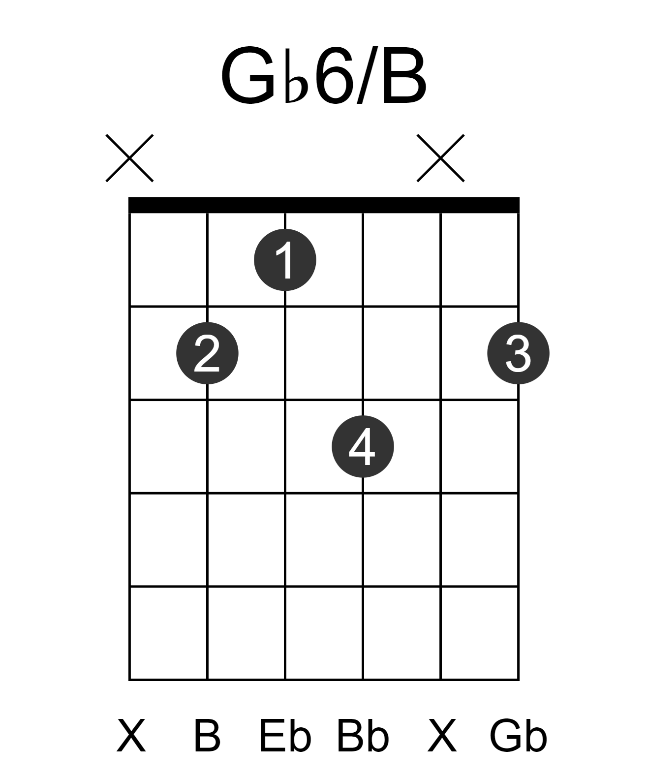 Gb6/B