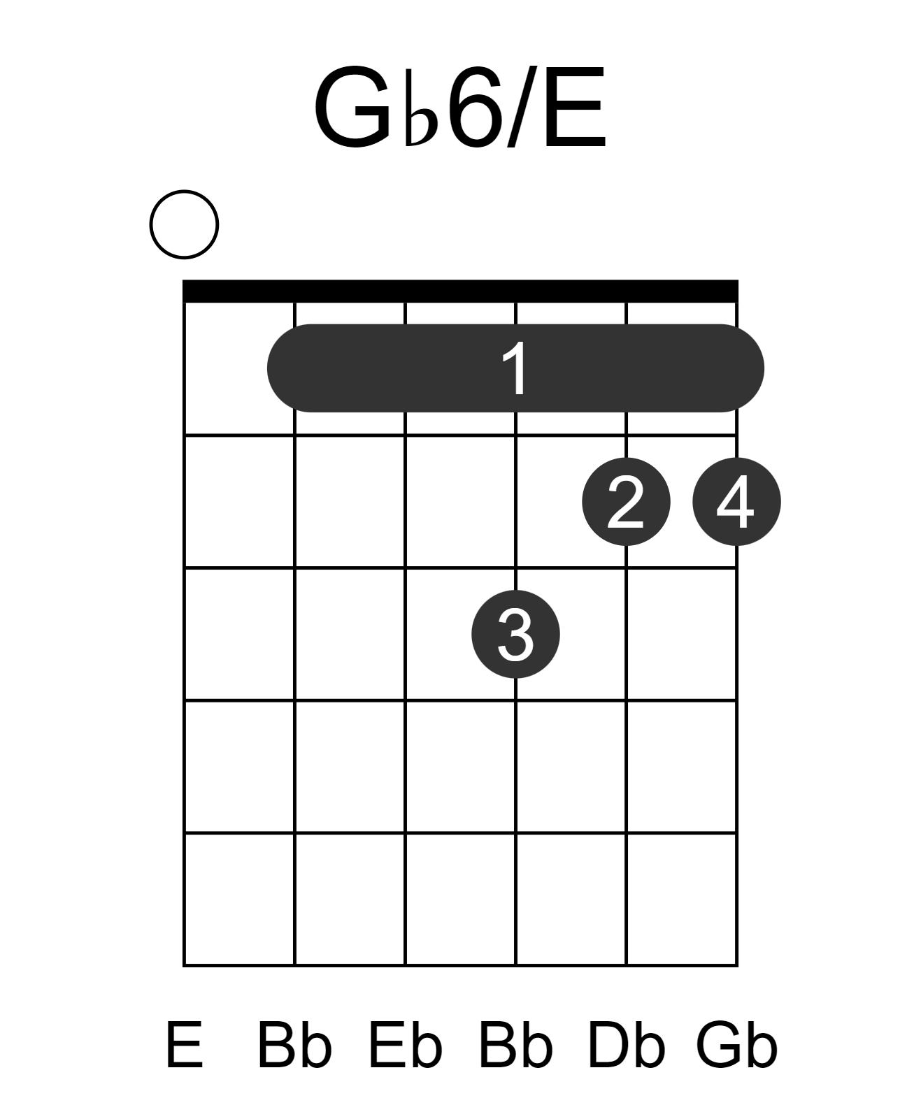 Gb6/E
