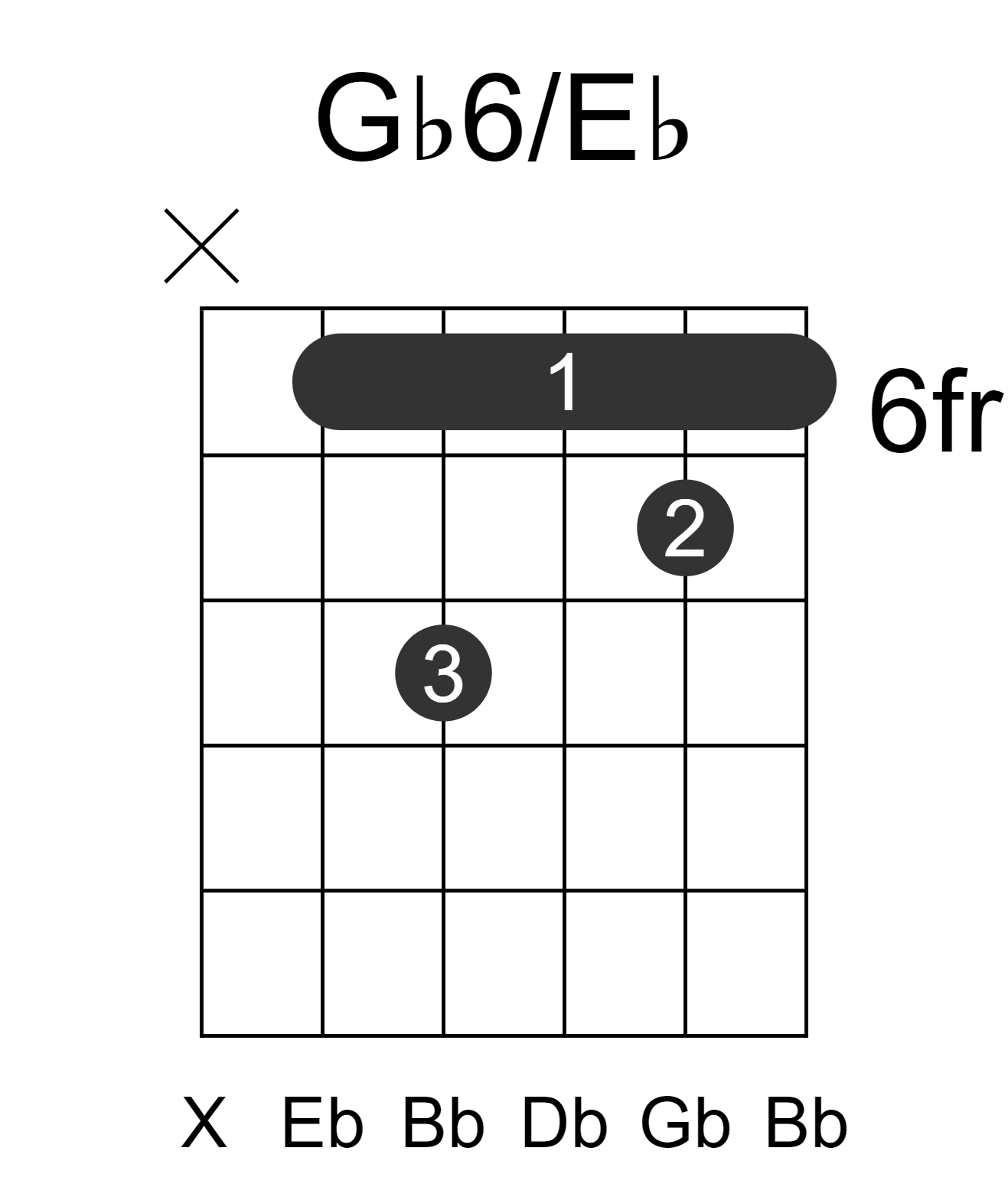 Gb6/Eb