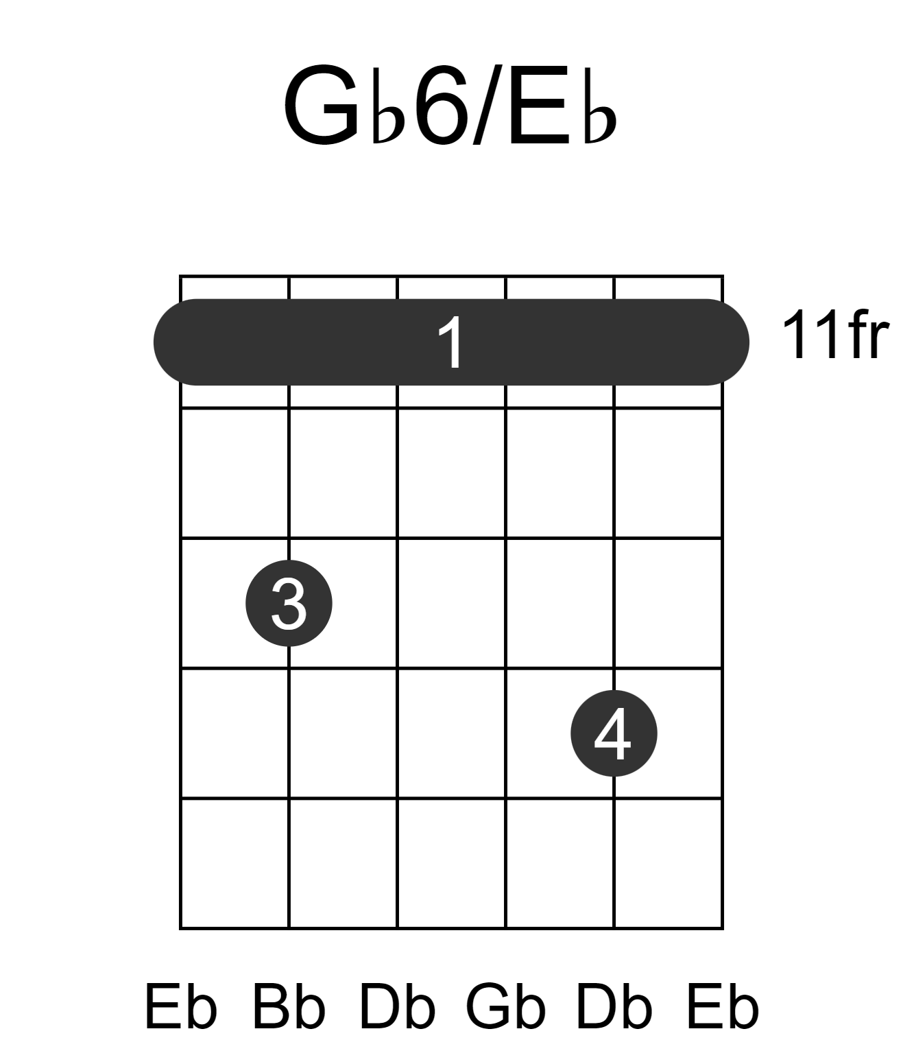 Gb6/Eb