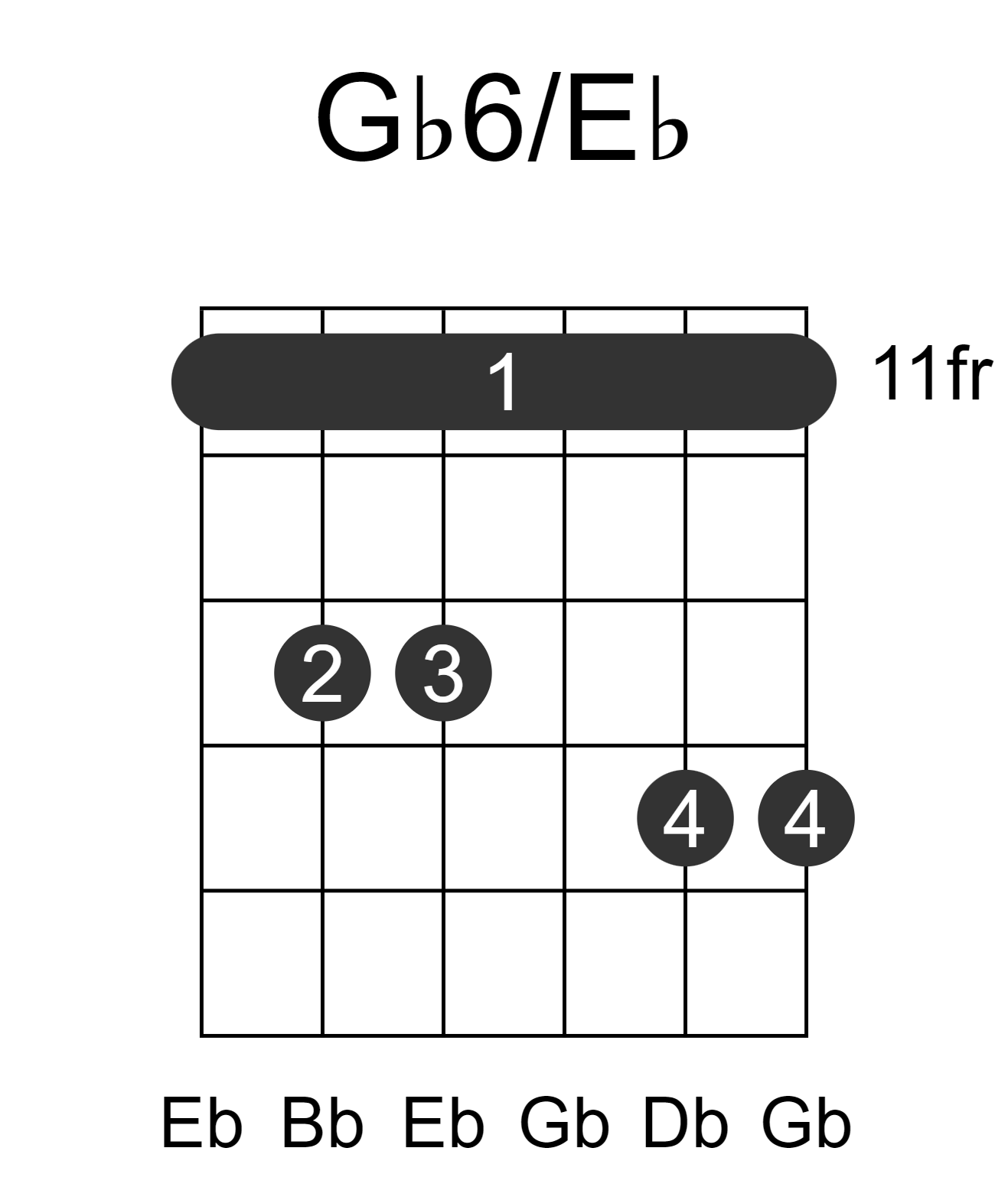 Gb6/Eb