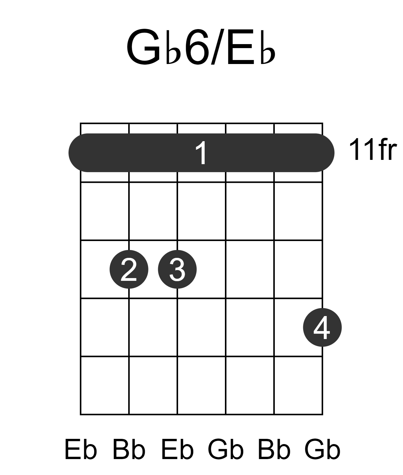 Gb6/Eb