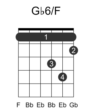 Gb6/F