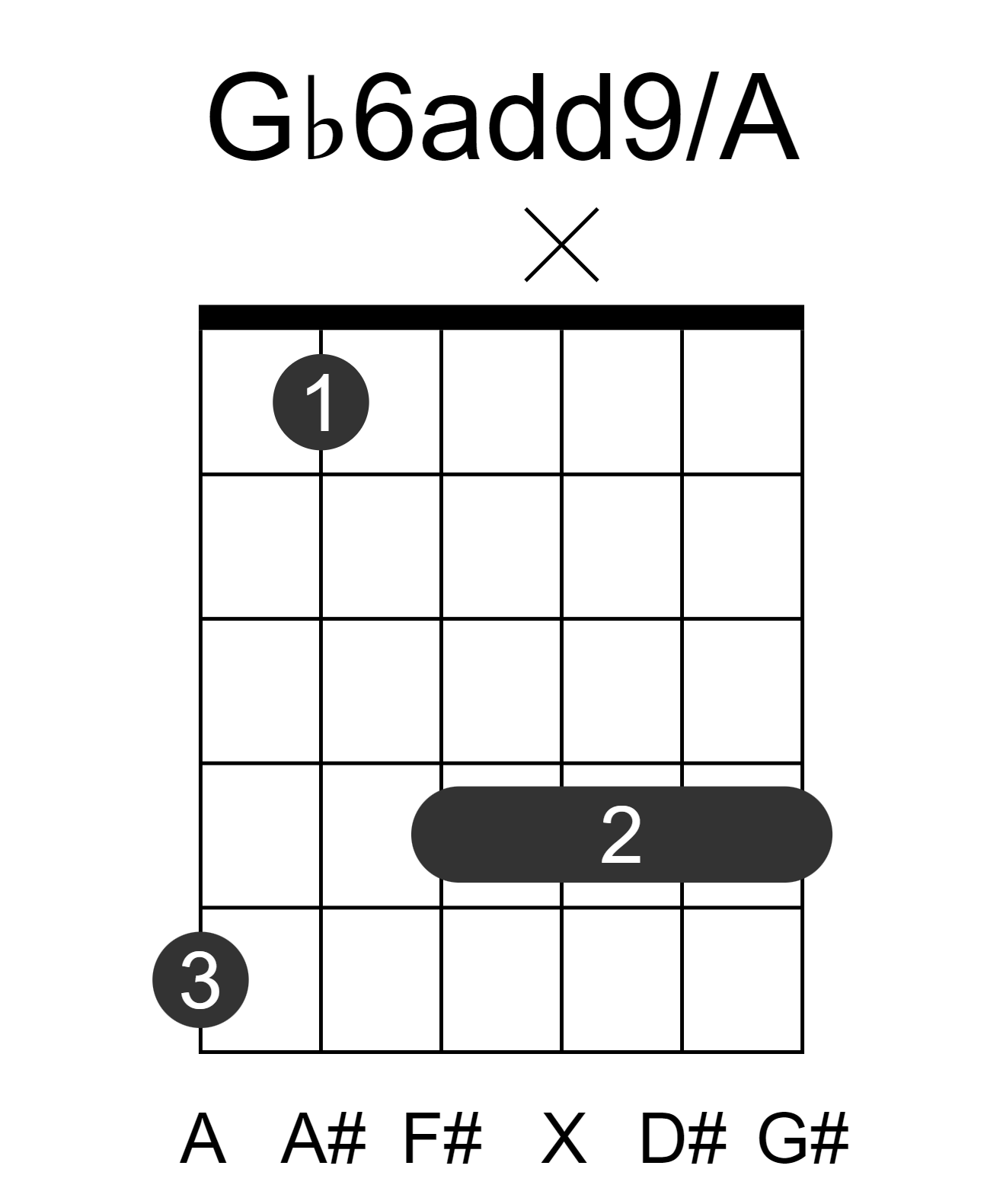 Gb6add9/A