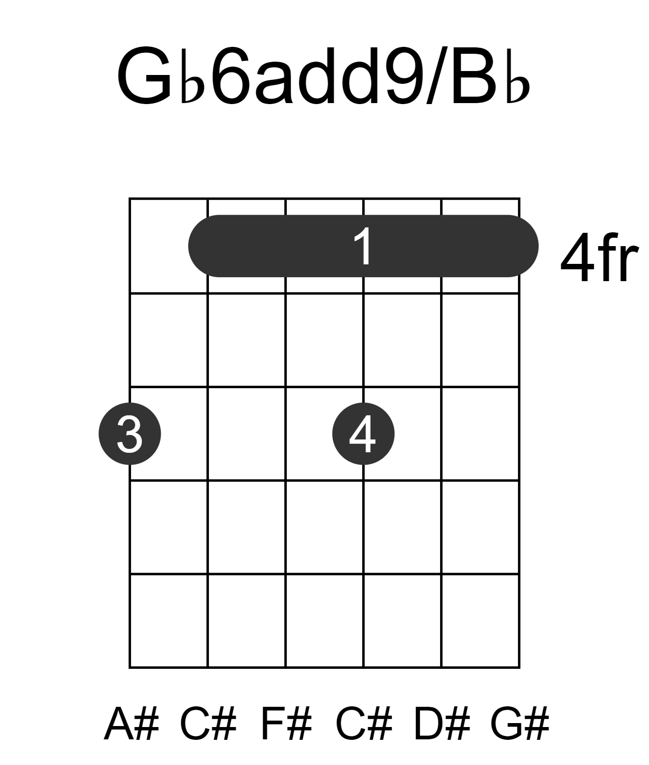 Gb6add9/Bb