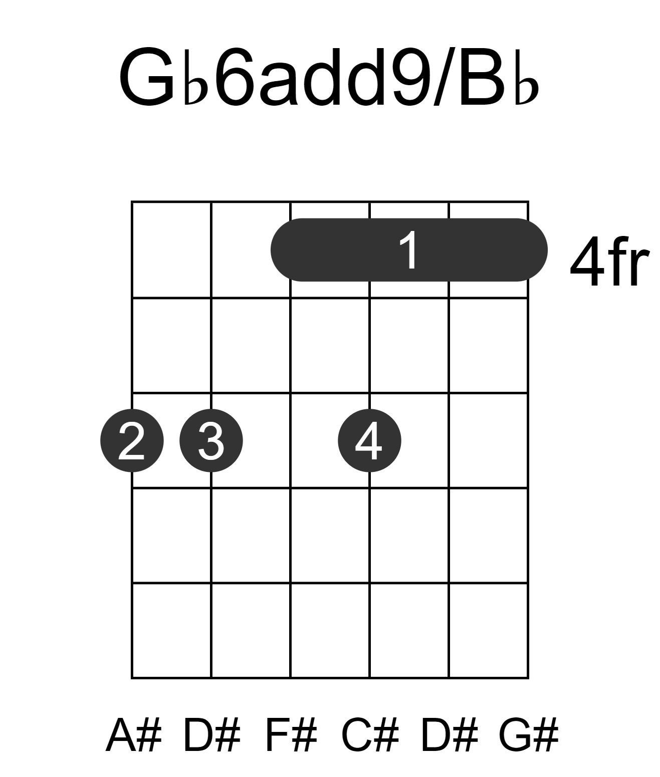 Gb6add9/Bb