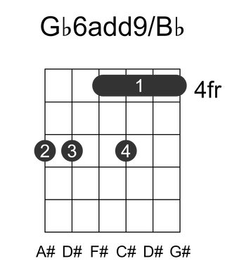 Gb6add9/Bb