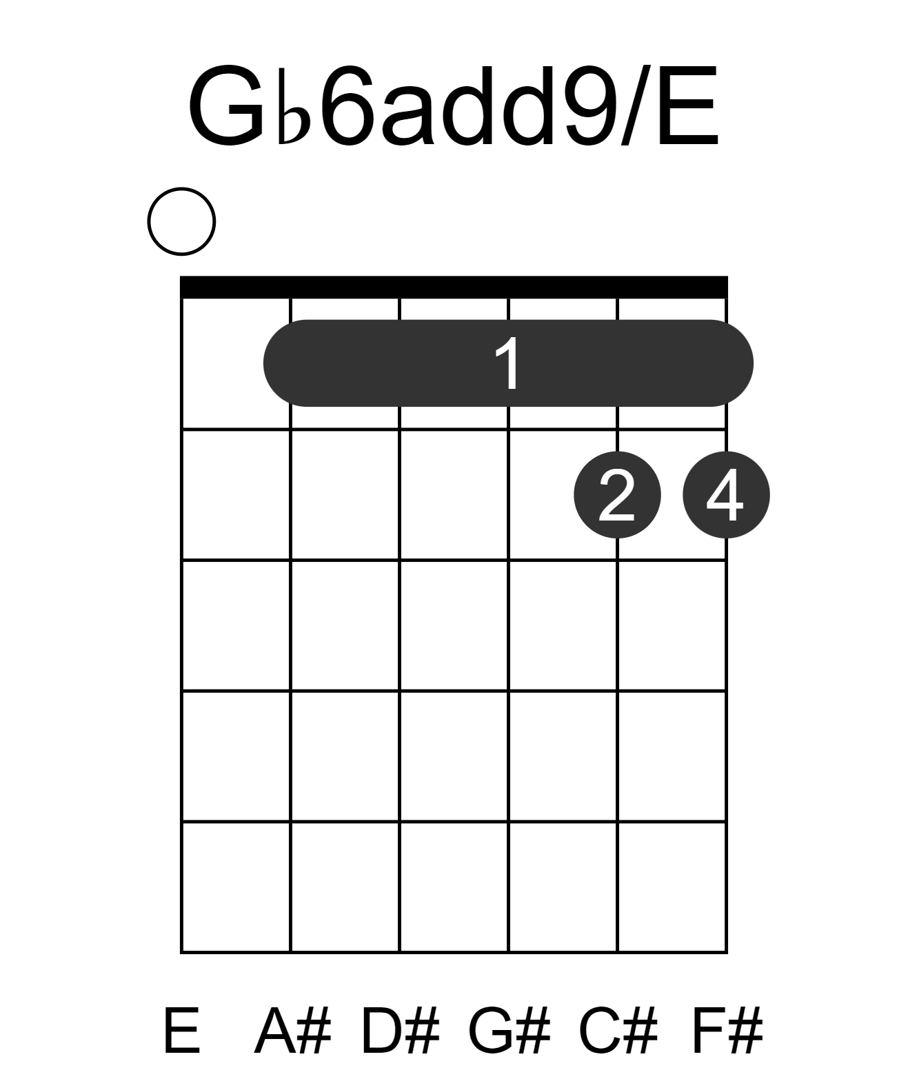 Gb6add9/E