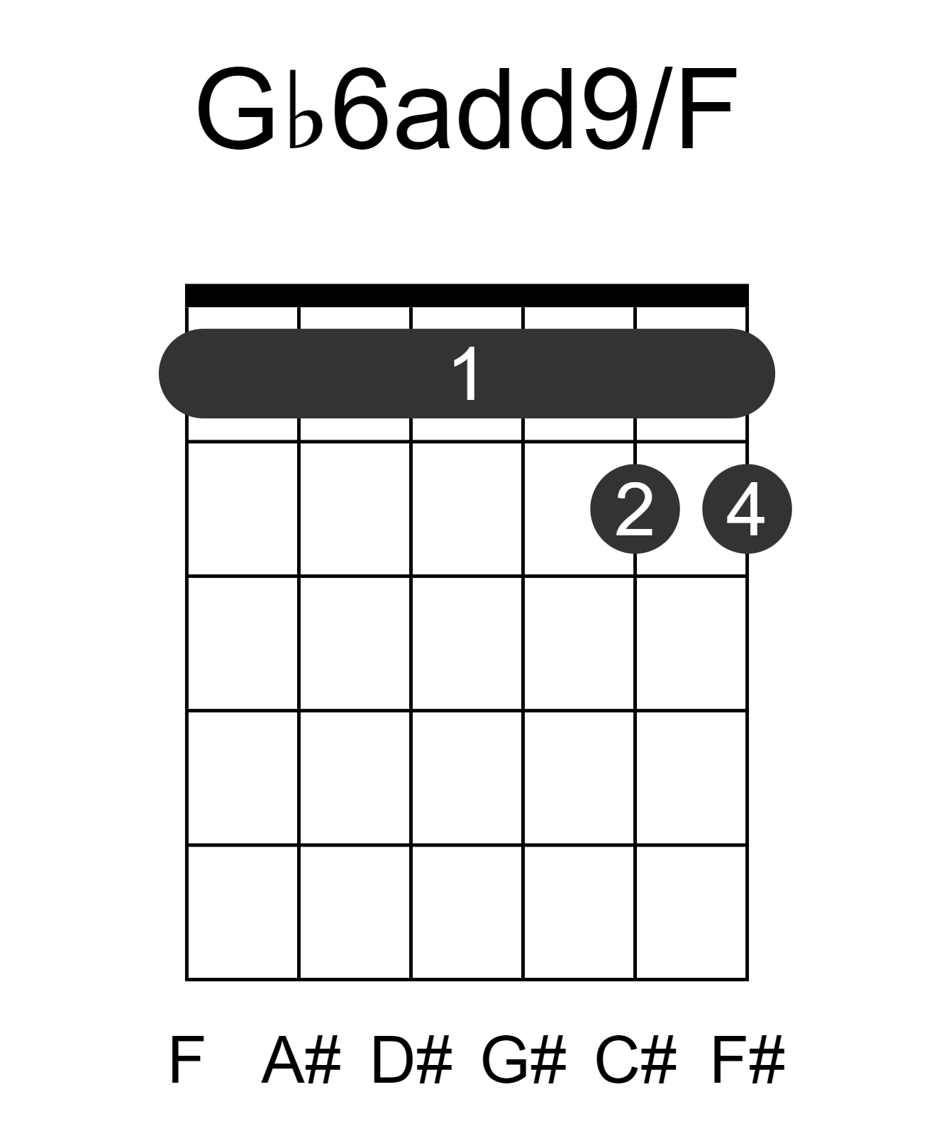 Gb6add9/F