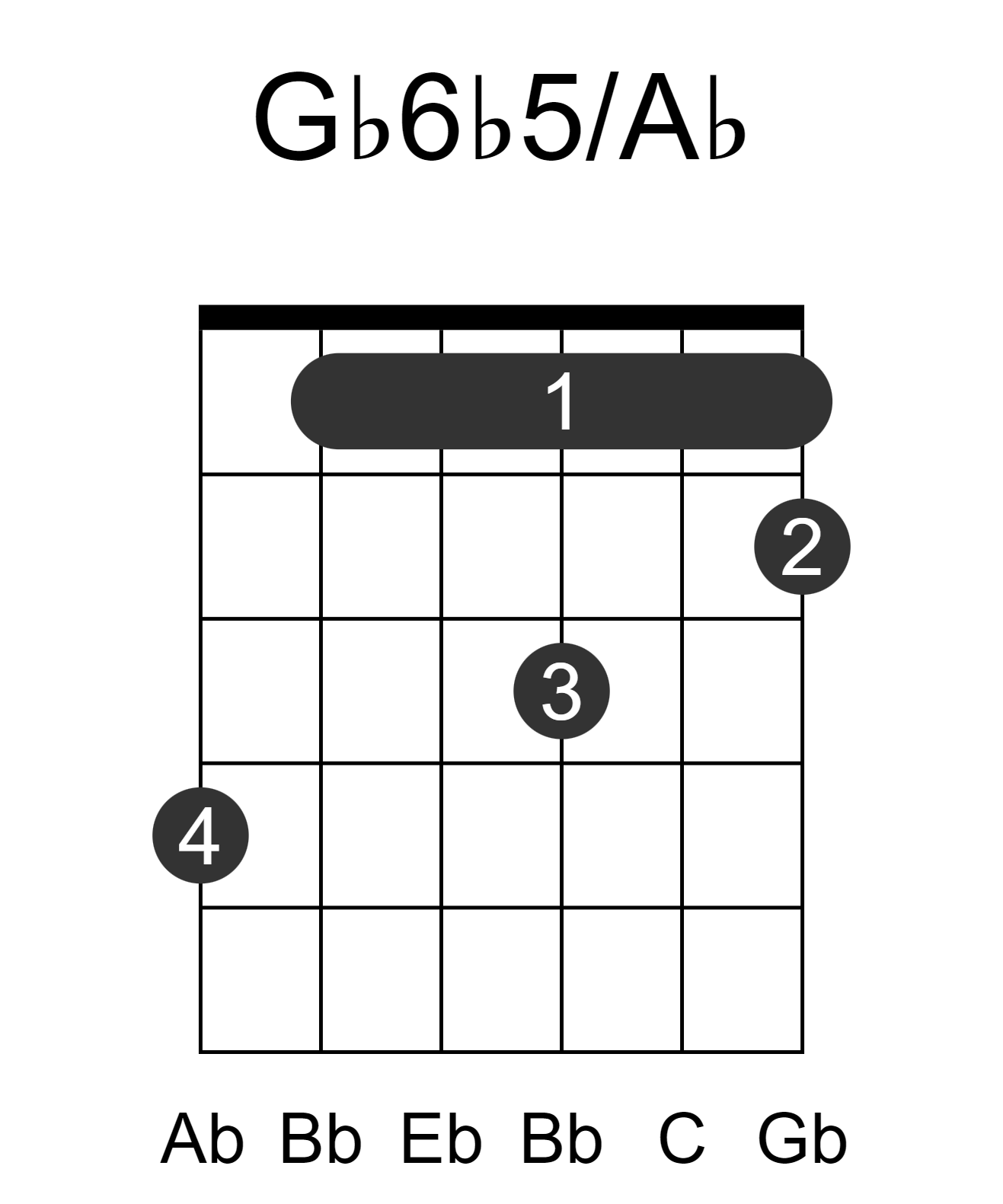 Gb6b5/Ab
