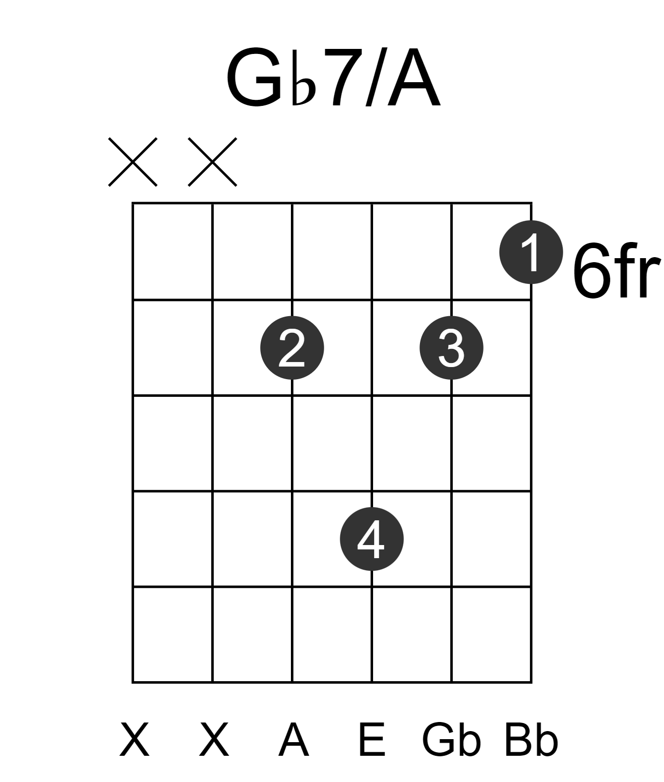 Gb7/A