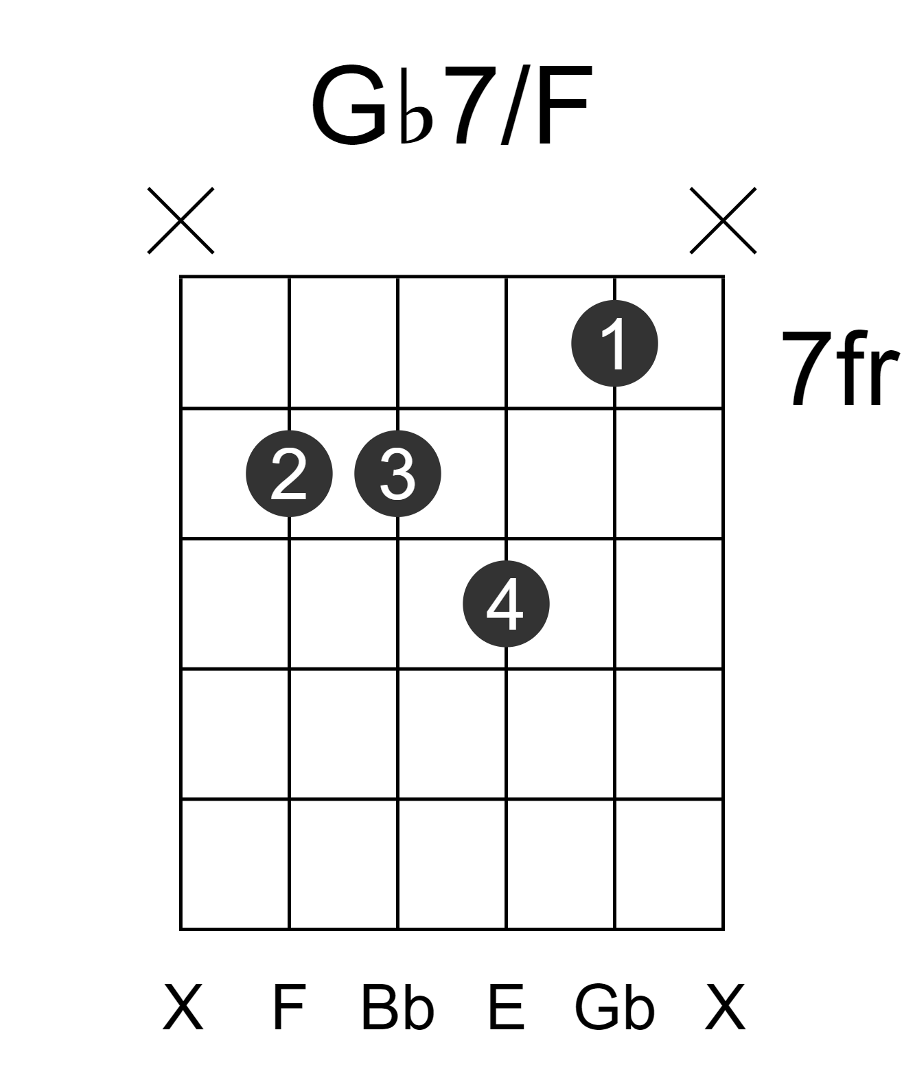Gb7/F