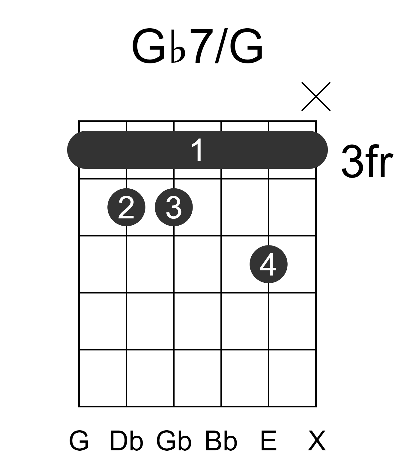 Gb7/G